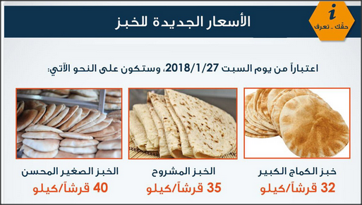 وزير الصناعة يحدد السقوف السعرية لمادة