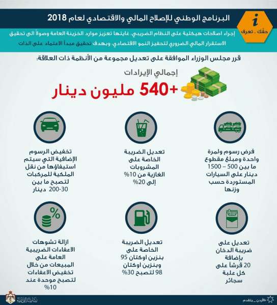 رفع اسعار السجائر والمشروبات الغازية ..