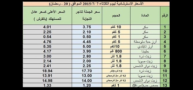 النشرة الاسترشادية لاسعار السلع ليوم الثلاثاء