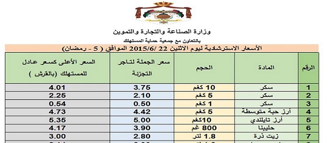 النشرة الاسترشادية لاسعار السلع ليوم غد