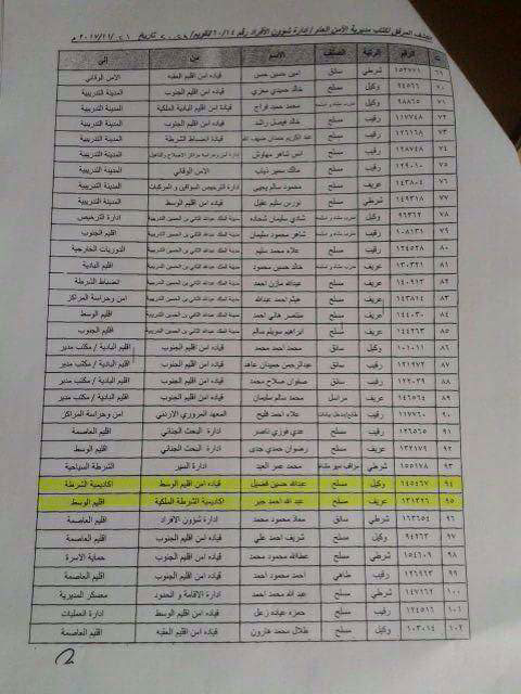بالأسماء.. تنقلات في الأمن العام