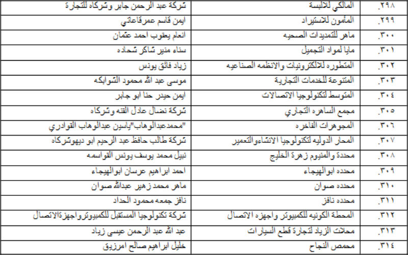 شطب 500 اسم تجاري في المملكة