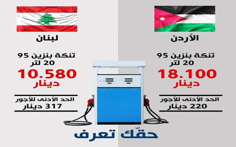 فروقات اسعار المحروقات بين الاردن ولبنان