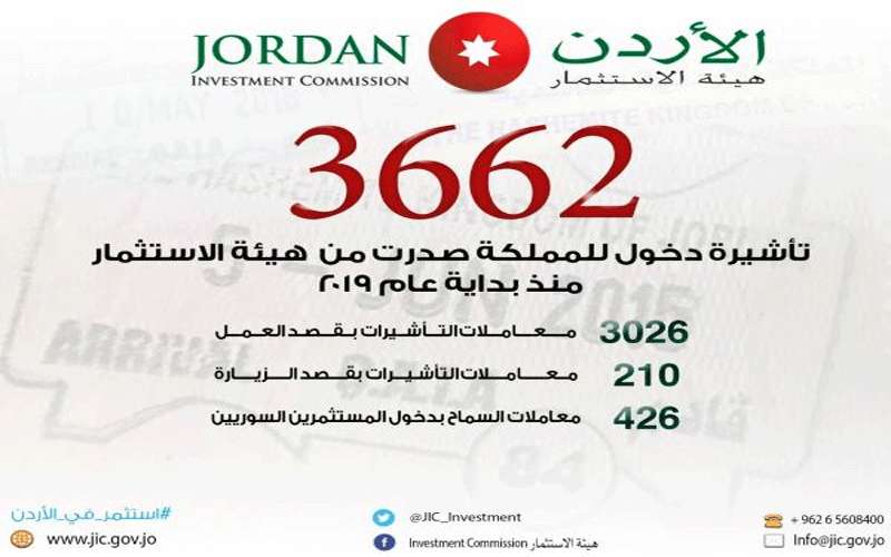 هيئة الاستثمار: 3026 تأشيرة دخول للأردن