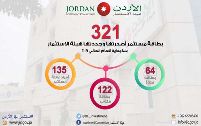 إصدار 321 بطاقة مستثمر منذ بداية