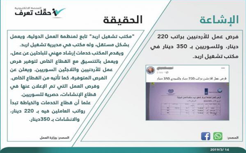 العمل: مكتب تشغيل اربد مستقل وتابع