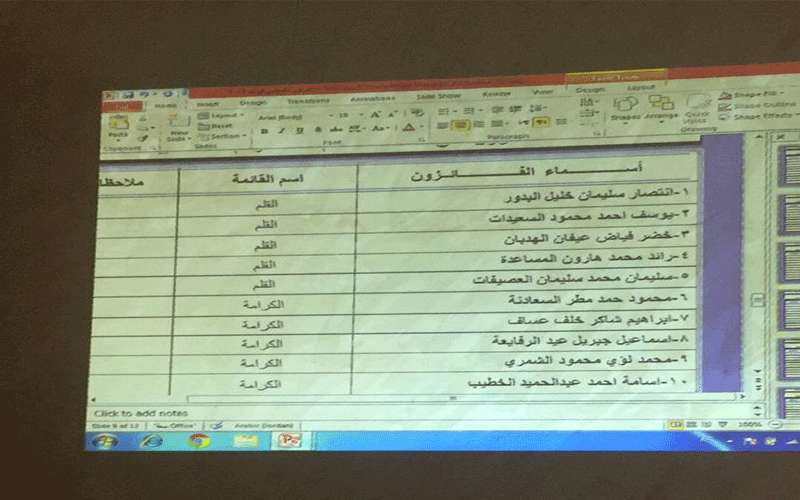 النتائج النهائية لانتخابات نقابة المعلمين الأردنيين