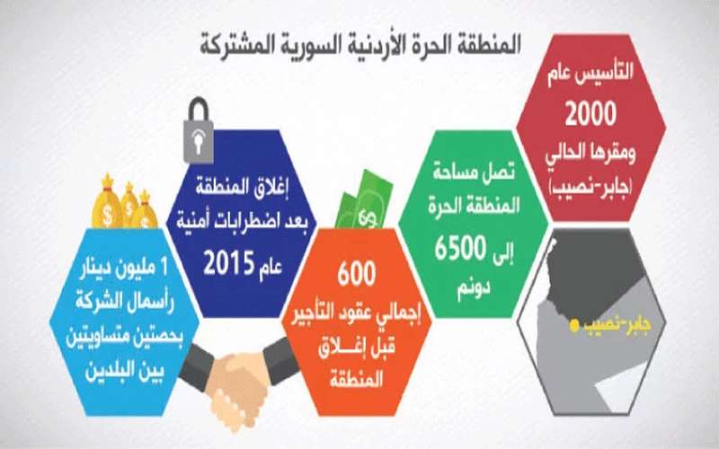 مليونا دولار حجم الأضرار في الحرة