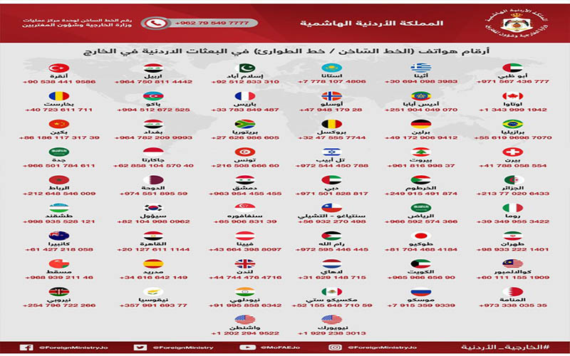 برنامج مناوبات في بعثاتنا الدبلوماسية خلال