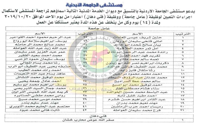 مدعوون للتعيين ووظائف شاغرة في مختلف
