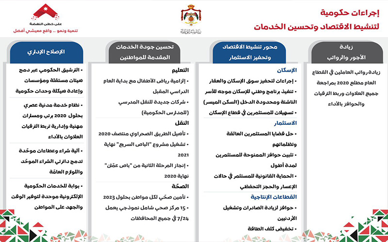 إجراءات حكومية جديدة لتنشيط الاقتصاد في