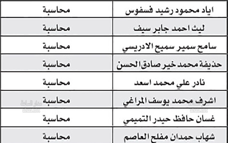 بالأسماء.. تعيينات على وظائف الفئة الأولى