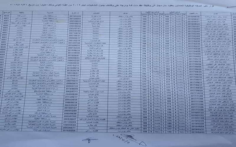 تثبت موظفي عقود في الزراعة (أسماء)