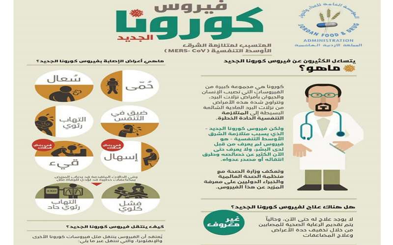 الغذاء والدواء تصدر نشرة توعوية حول