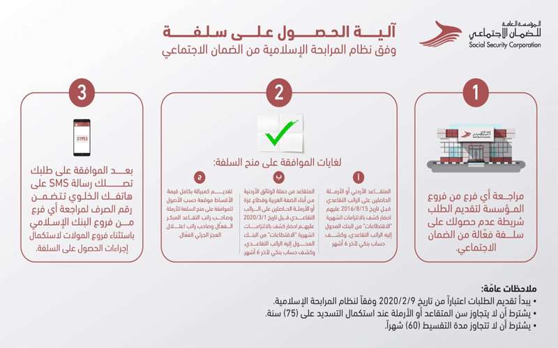 الضمان تبدأ غدا باستقبال طلبات سلف