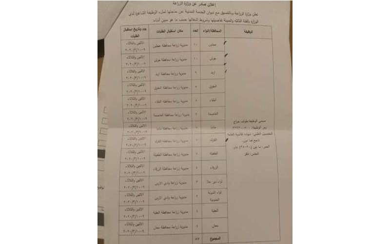 مطلوب 87 طواف حراج للزراعة