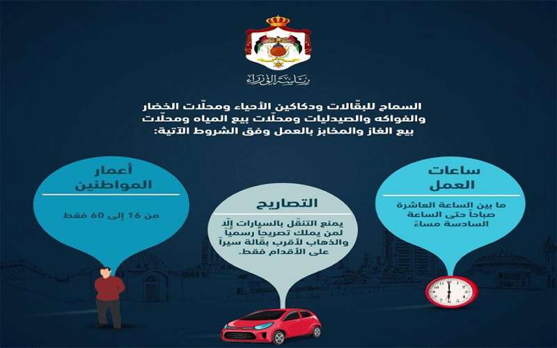 الحكومة تعلن عن شروط عمل البقالات