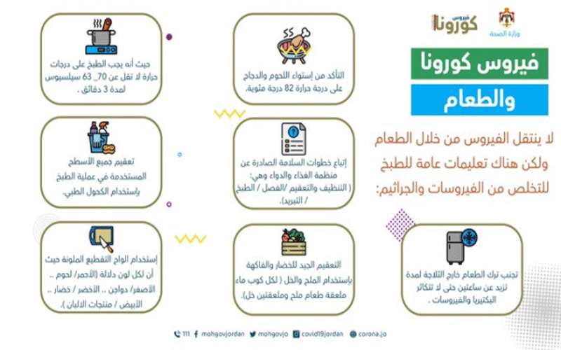 وزارة الصحة: كورونا لا ينتقل عبر