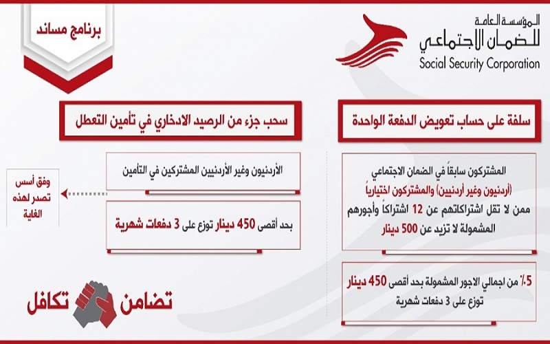 الضمان توضح برنامج مساند الصادر بموجب