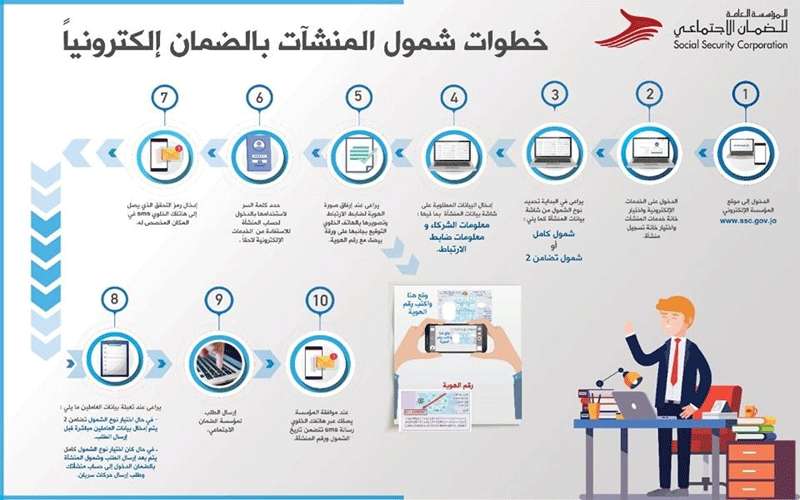الضمان: صاحب المنشأة فوق 60 عاما