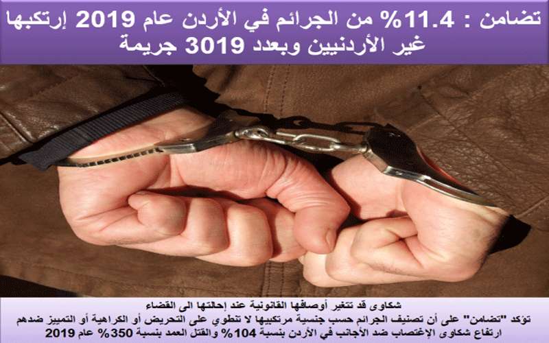 3019 جريمة في الأردن عام 2019