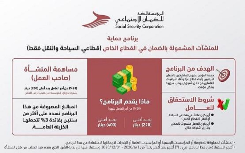 الضمان توضح برنامج حماية الصادر في