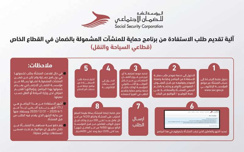 الضمان تبدأ استقبال طلبات الاستفادة من