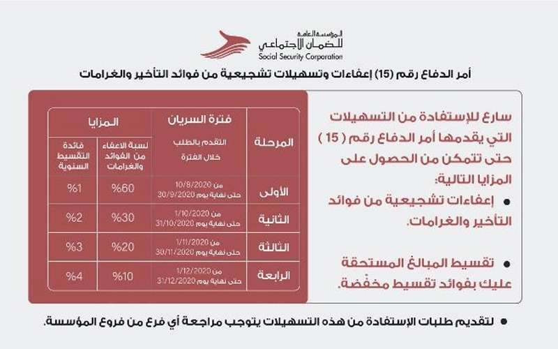 الضمان تدعو الاستفادة من أمر الدفاع