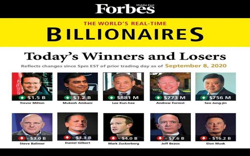 خسائر بالمليارات لأغنى أغنياء العالم