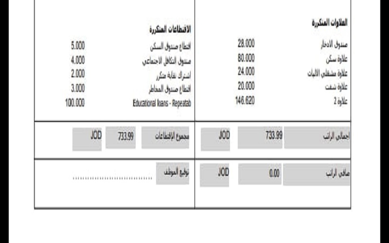 مرحبا بكم في الأردن.. .حيث حارة