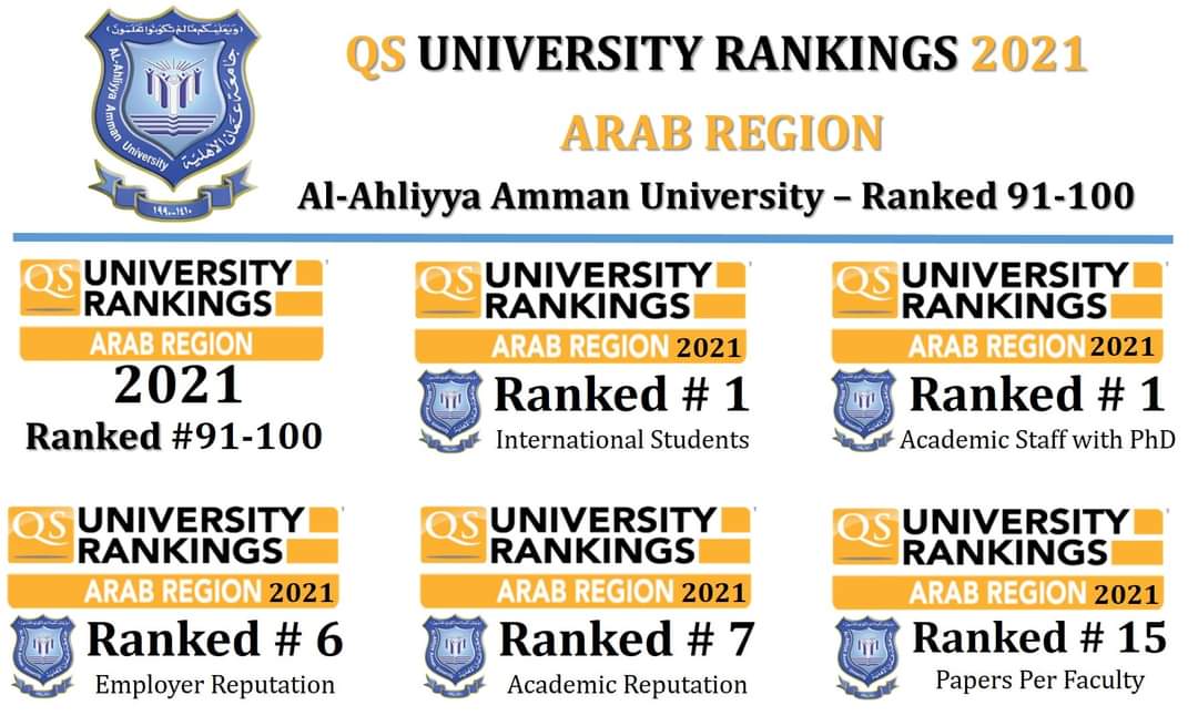 عمان الأهلية الثانية محليا على الجامعات