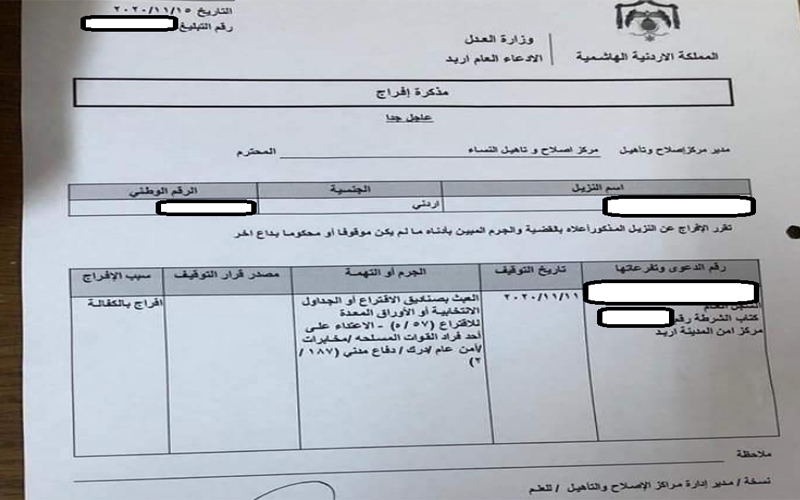 المدعي العام يقرر الافراج بكفالة عن
