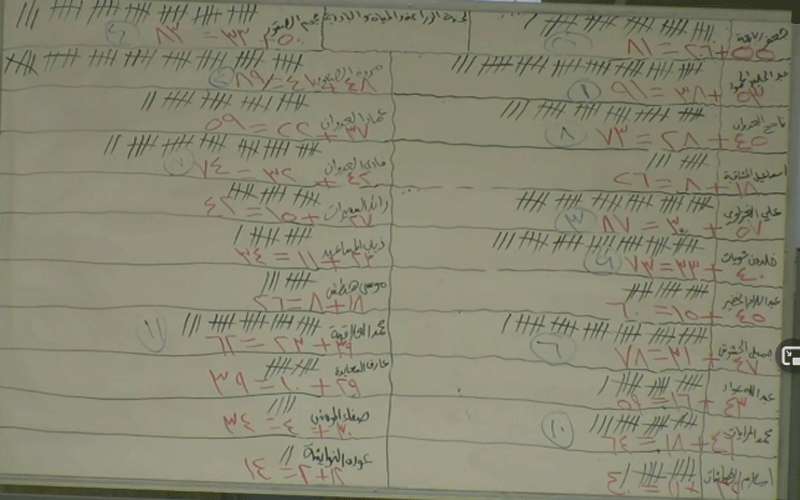 اختيار أعضاء لجنة الزراعة والمياه