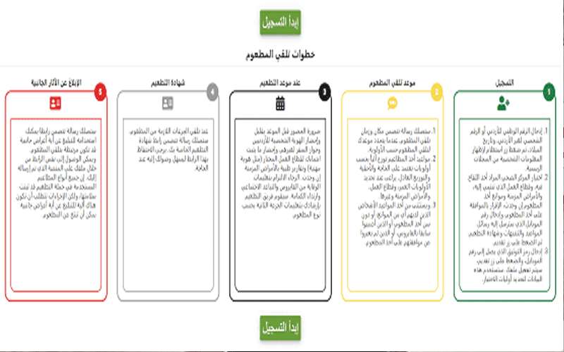 10 آلاف أردني سجلوا بنافذة لقاح