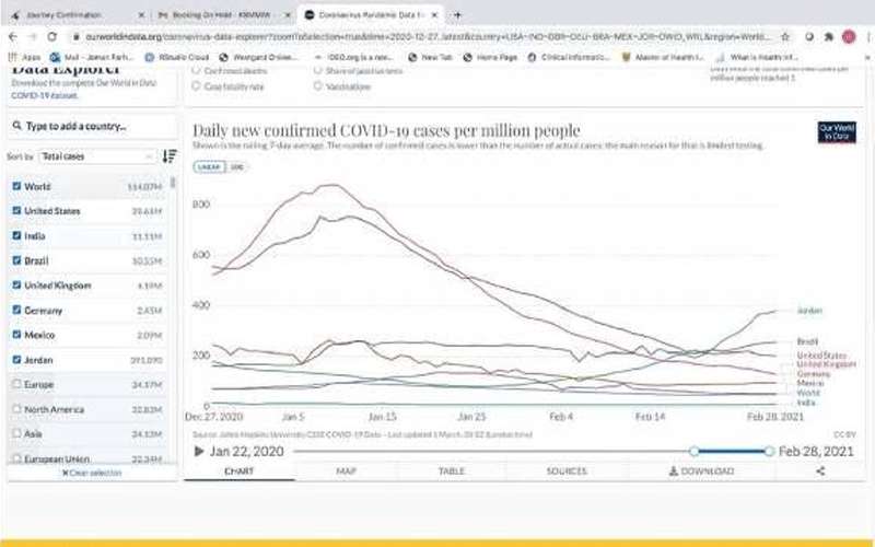 رسم بياني لحجم انتشار كورونا في