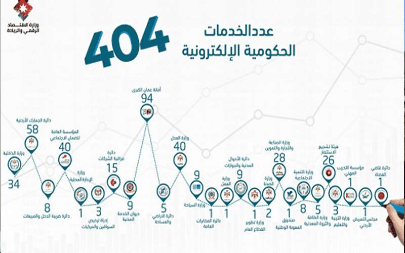14 مليون معاملة حكومية انجزت إلكترونيا