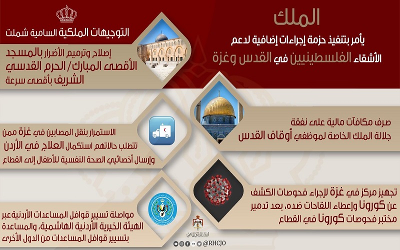 الملك يأمر بتنفيذ حزمة إجراءات إضافية