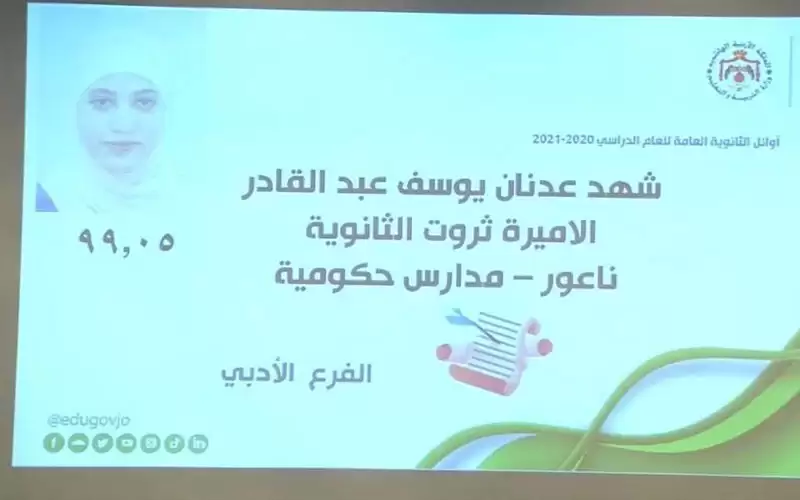 مدرسة الأميرة ثروت تهنئ طالبتها المتفوقة