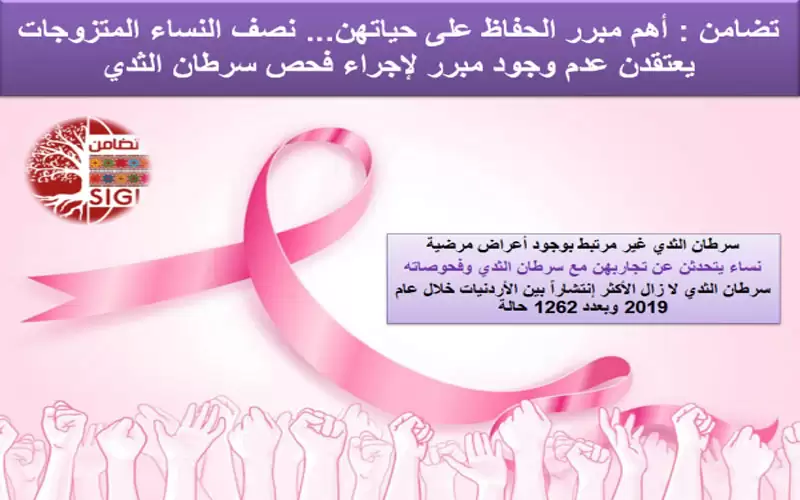 تضامن: سرطان الثدي الأكثر إنتشارا بين