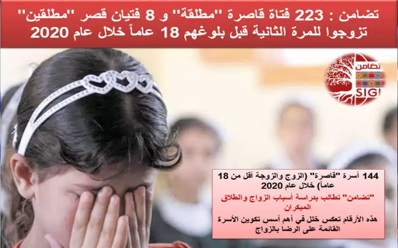144 أسرة بالأردن فيها الزوج والزوجة