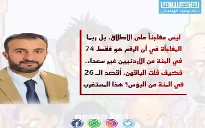 74 في المئة من الأردنيين غير