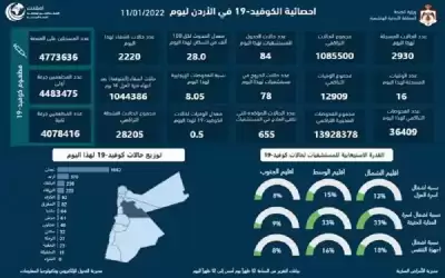 16 وفاة و2930 إصابة كورونا جديدة