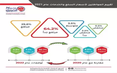 نتائج استطلاع رأي حول اتجاهات الأردنيين