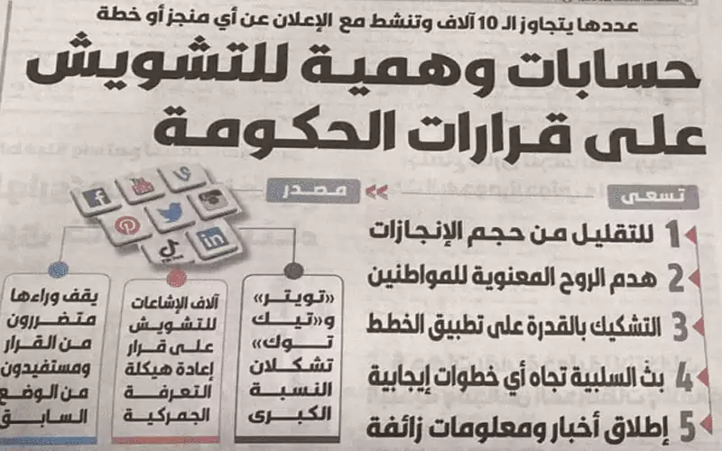 سخرية اردنية واسعة من تسريبات حكومية