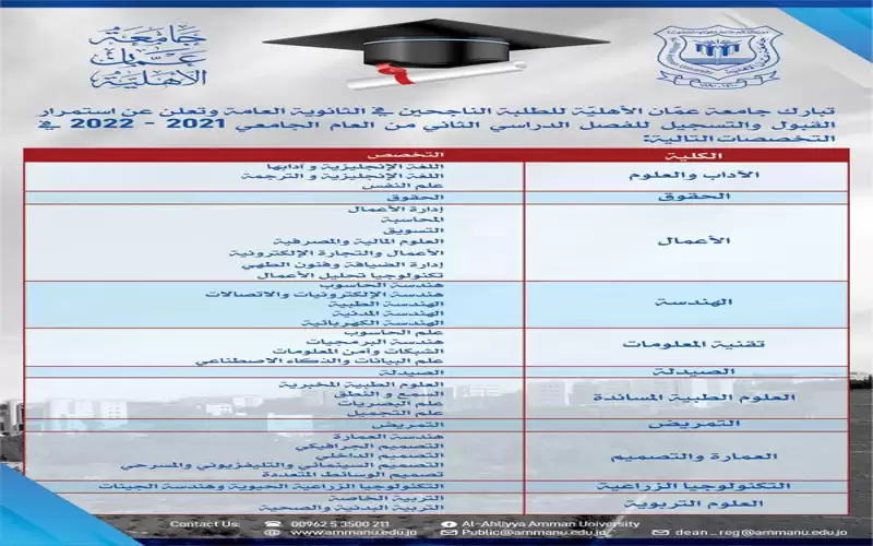 عمان الأهلية تعلن عن استمرار القبول