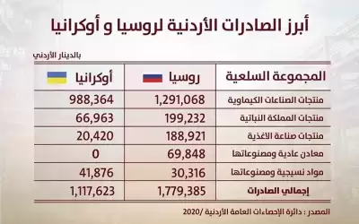 الساكت يشرح تداعيات أزمة أوكرانيا على