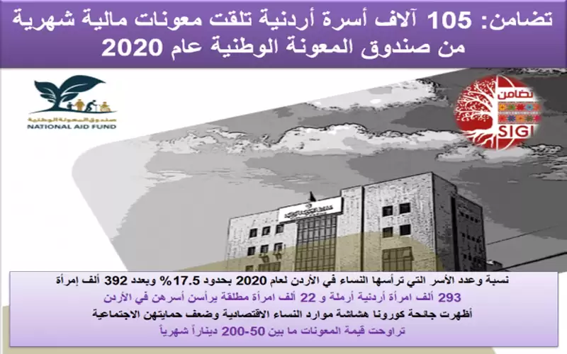 392 ألف إمرأة يرأسن أسرهن في