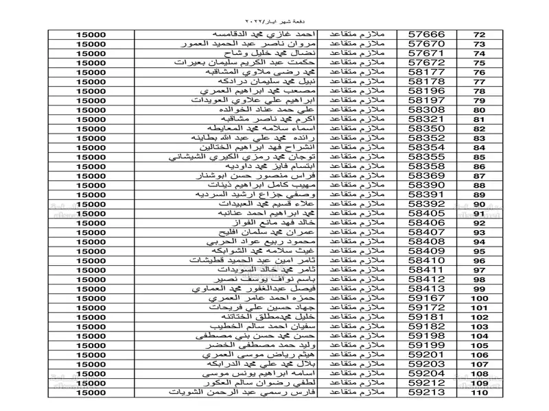 بالأسماء.. مئات الضباط وضباط الصف والأفراد