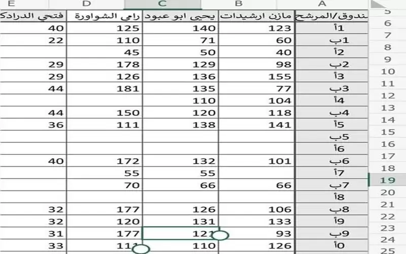الشواورة وابو عبود وارشيدات إلى جولة