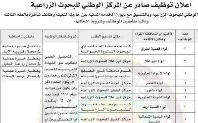 وظائف شاغرة في المركز الوطني للبحوث